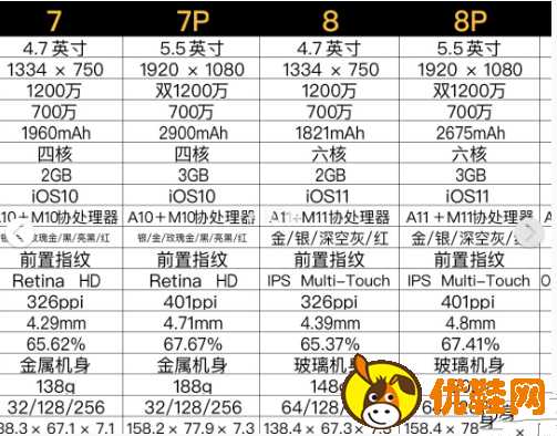 最大版手机尺寸华为手机大小尺寸一览