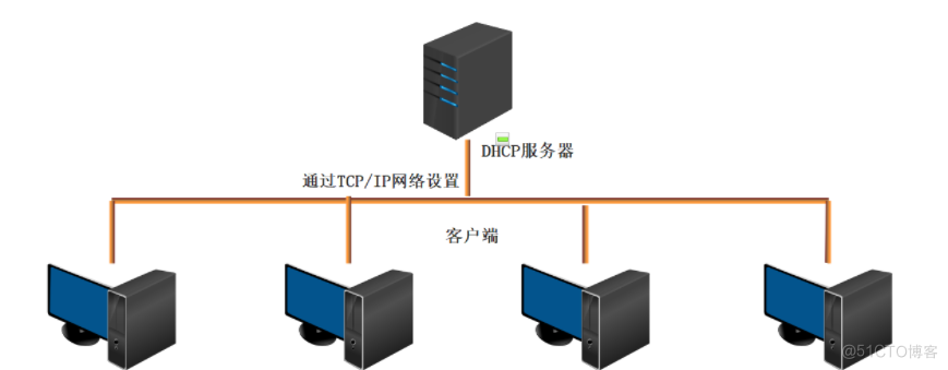 客户端服务端连接设置客户端和服务端在一个程序里-第1张图片-太平洋在线下载
