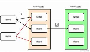 tuxedo客户端有dmadminadmin登录19216811