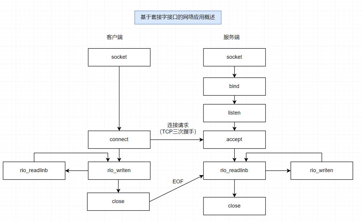 服务器与客户端的交互服务器与客户端的区别是什么