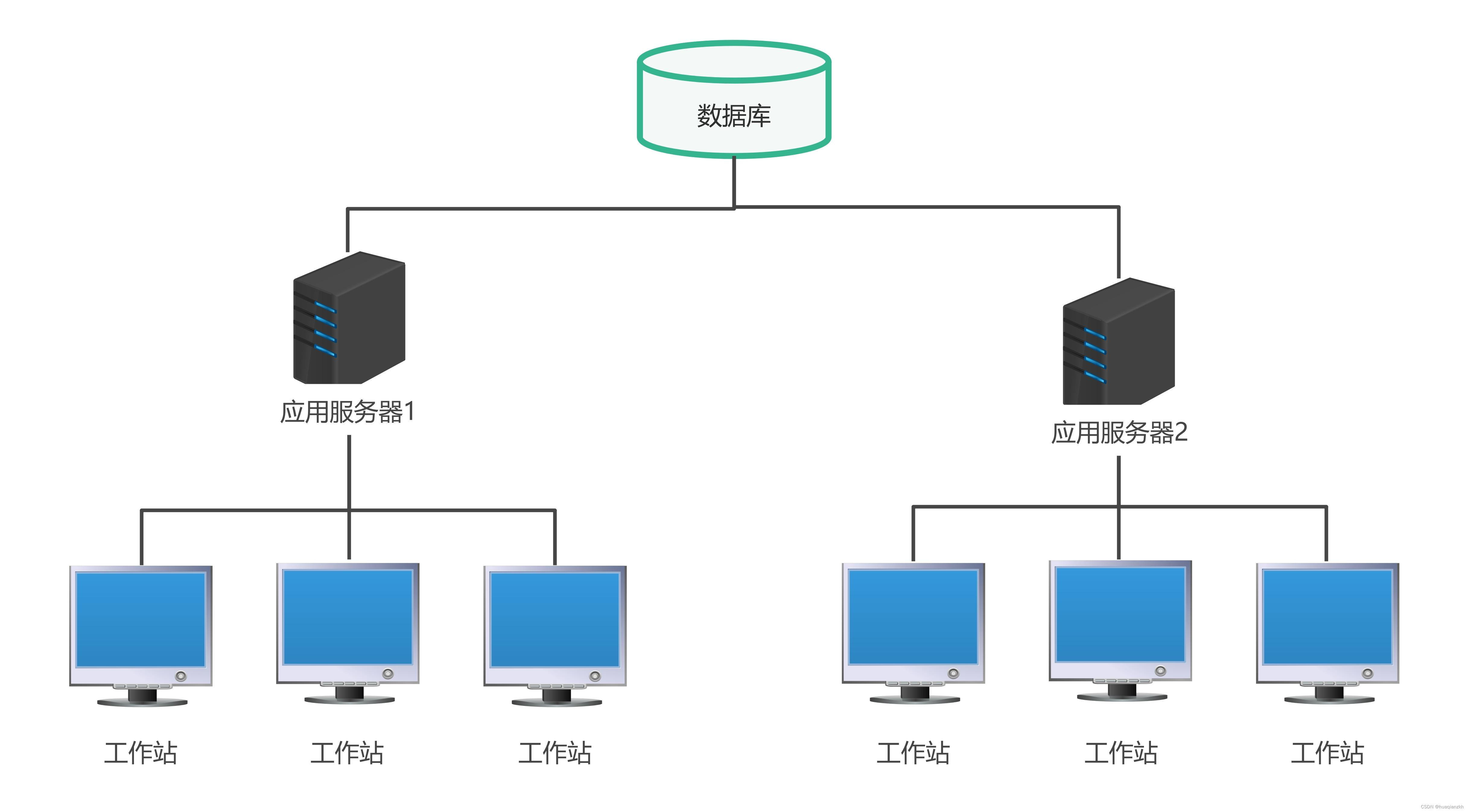 服务器与客户端的交互服务器与客户端的区别是什么-第2张图片-太平洋在线下载