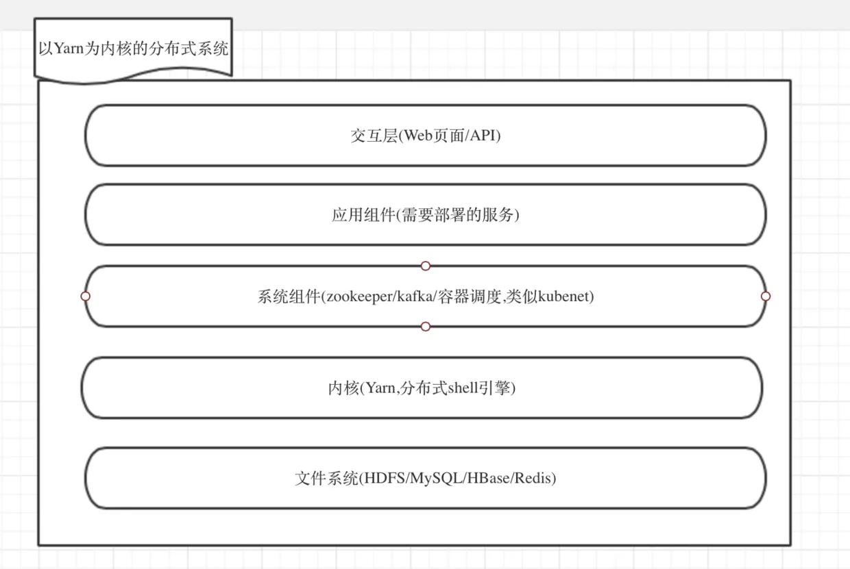 hbase客户端封装hbase实时查询原理