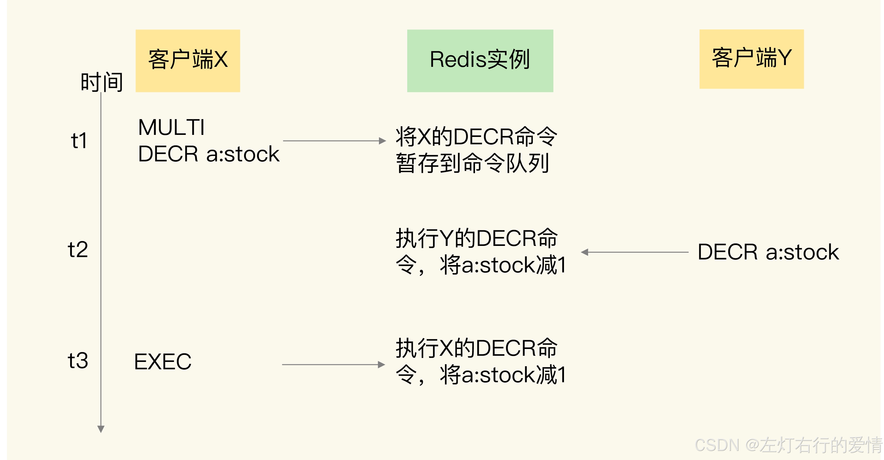 redis客户端游戏redis退出客户端命令-第2张图片-太平洋在线下载